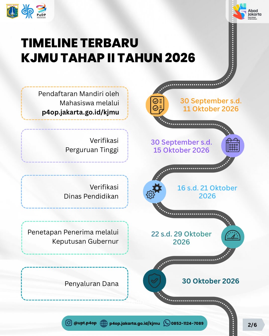 Kriteria calon penerima baru KJMU