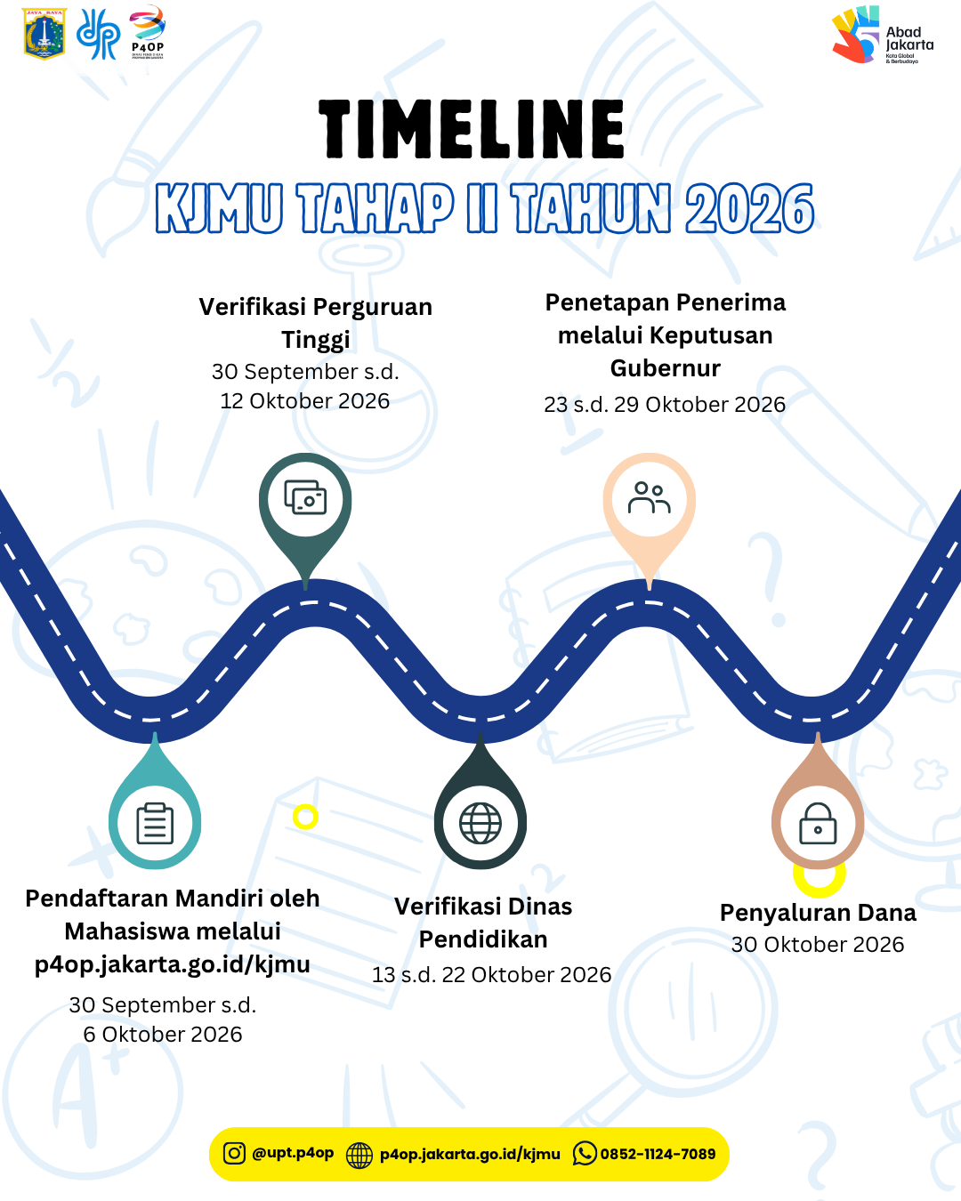 Kriteria calon penerima baru KJMU